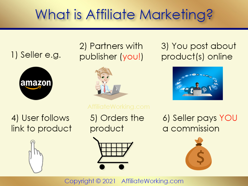 What is Affiliate Marketing? Learn affiliate marketing and how to start affiliate marketing with Affiliate Working